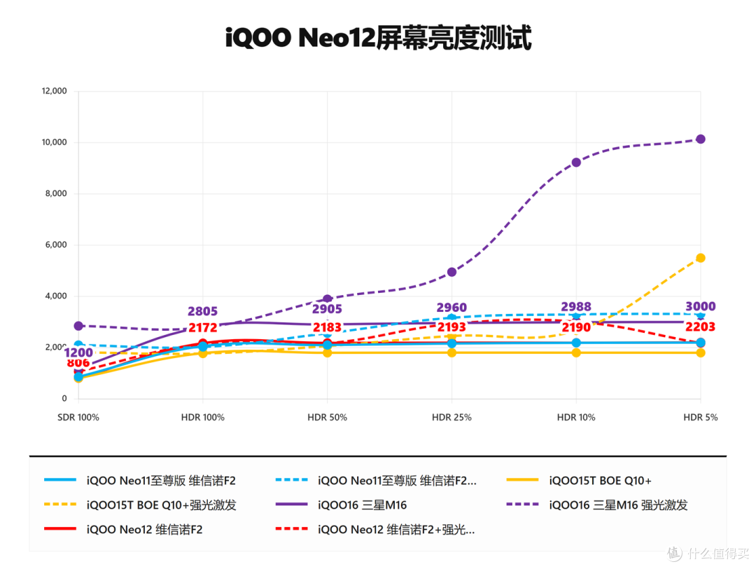 iQOO Neo12体验:与其说是15的精简版,不如说是15 Ultra的青春版