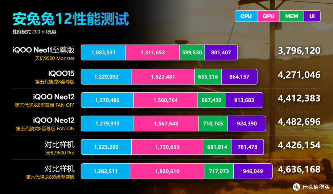 iQOO Neo12体验:与其说是15的精简版,不如说是15 Ultra的青春版