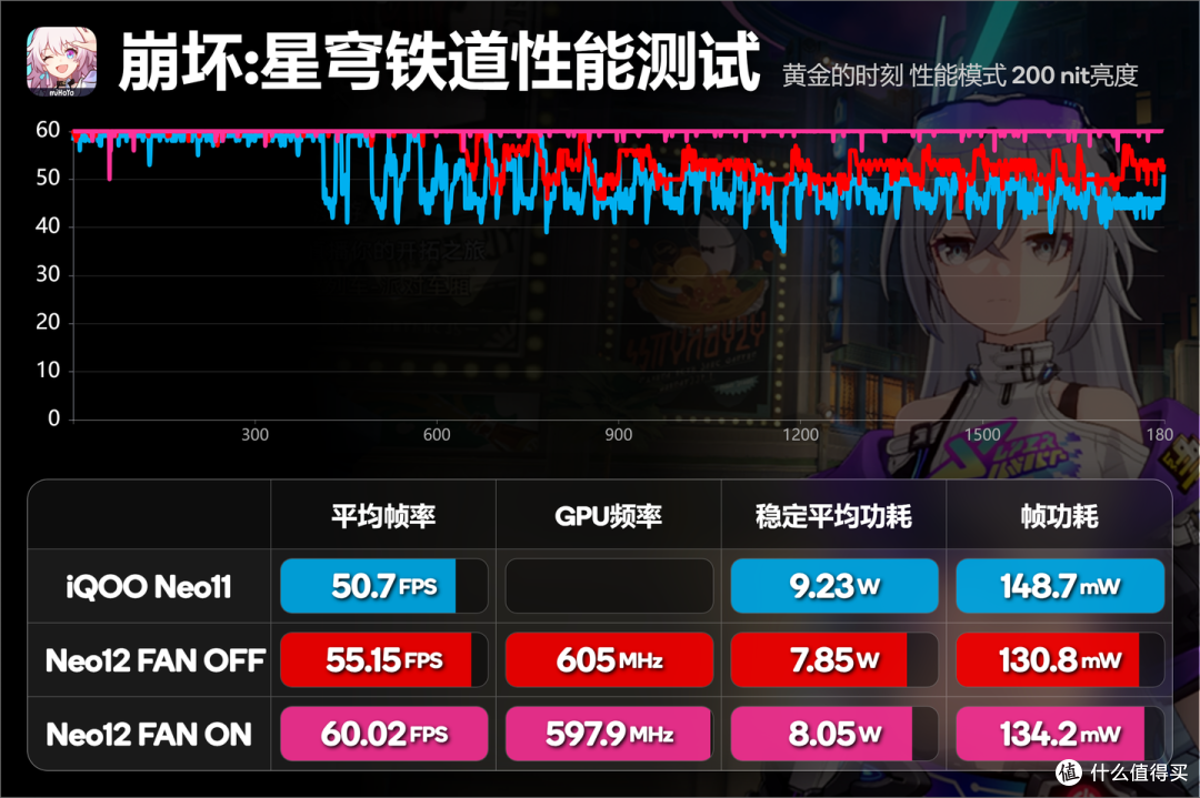 iQOO Neo12体验:与其说是15的精简版,不如说是15 Ultra的青春版
