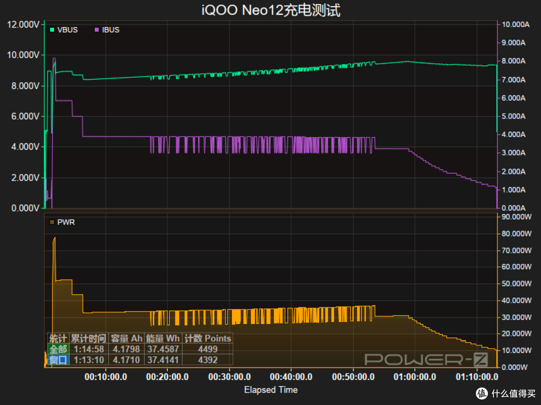 iQOO Neo12体验:与其说是15的精简版,不如说是15 Ultra的青春版