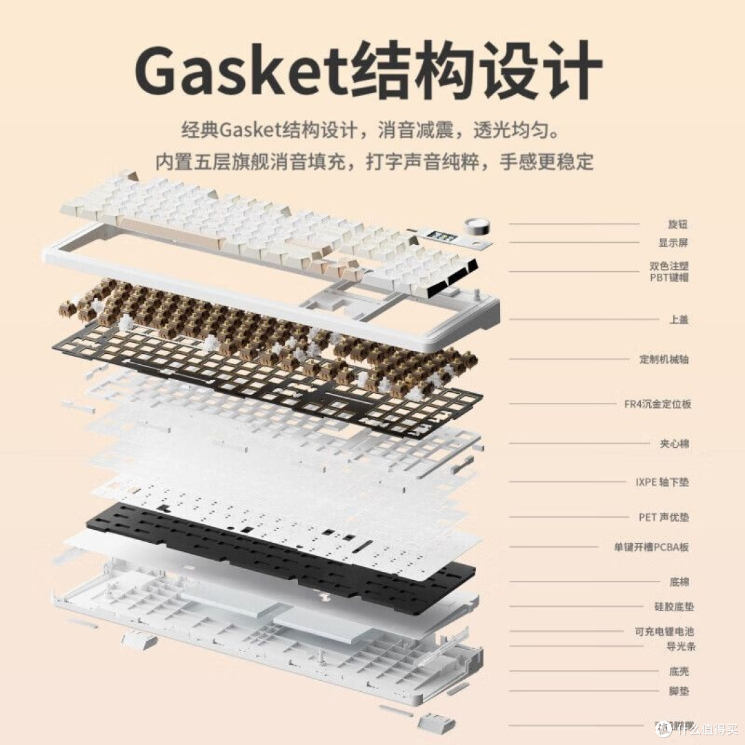 桌搭新装备入场，屏幕旋钮加侧灯条氛围感直接拉满
