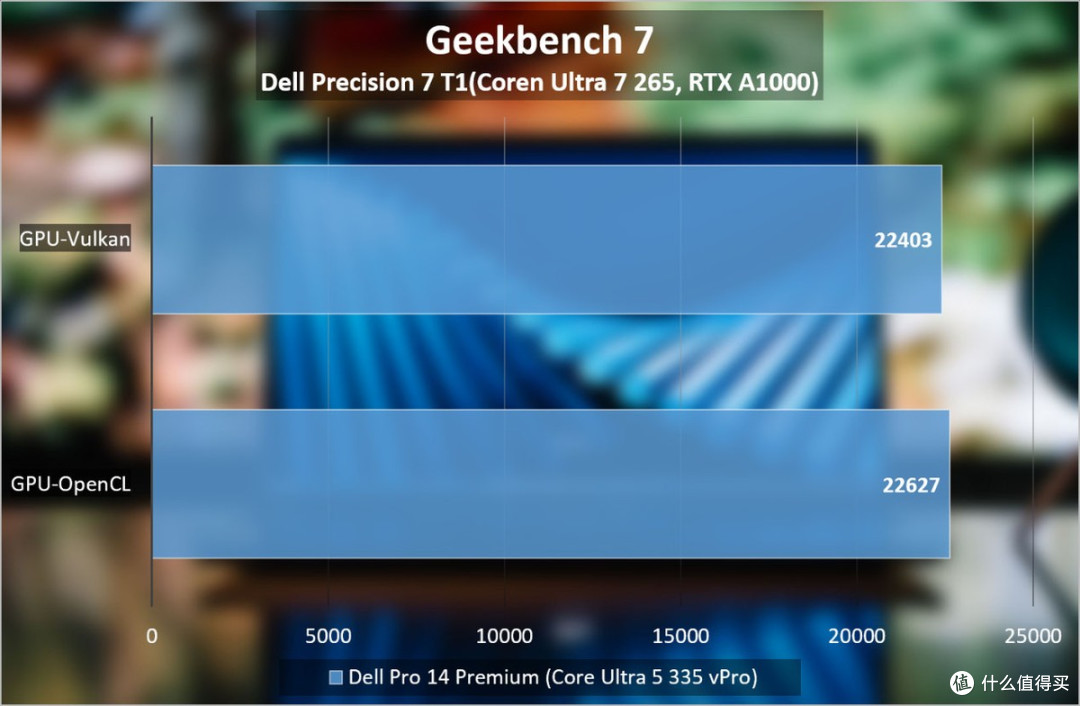 Dell Pro 14 Premium 2026评测:耐用与优雅的双重兼顾