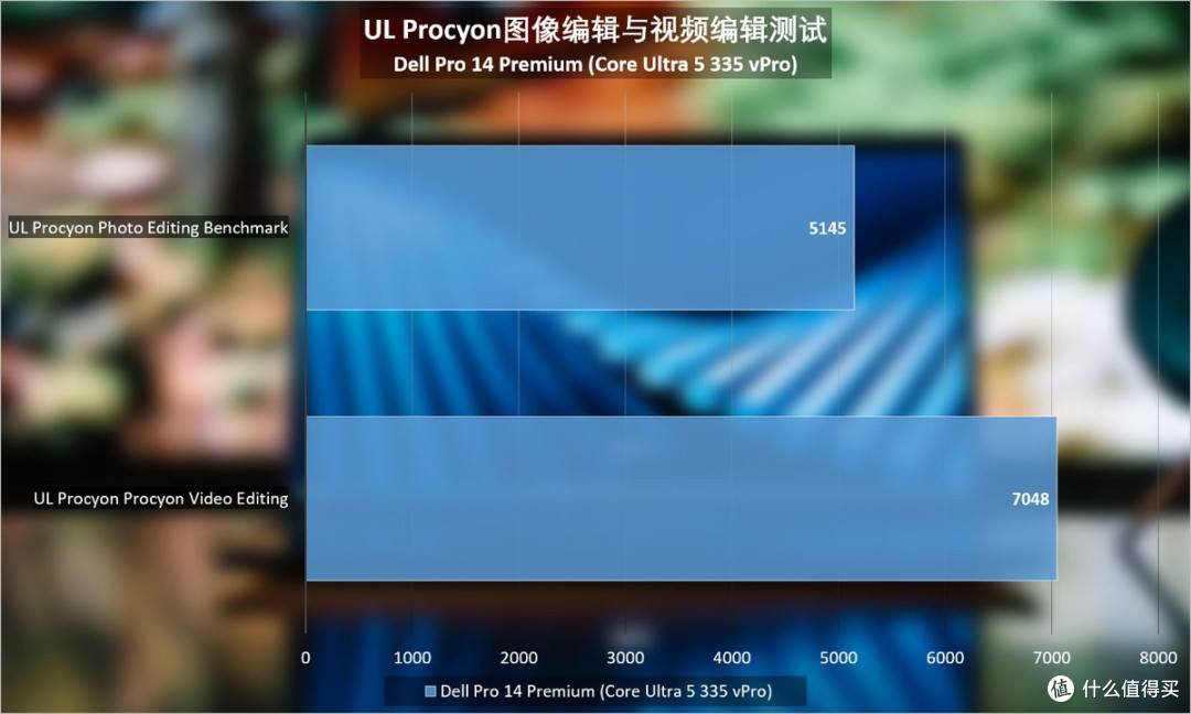 Dell Pro 14 Premium 2026评测:耐用与优雅的双重兼顾