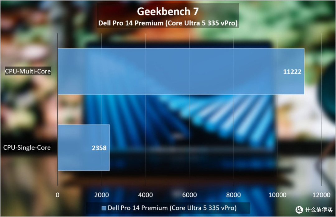 Dell Pro 14 Premium 2026评测:耐用与优雅的双重兼顾