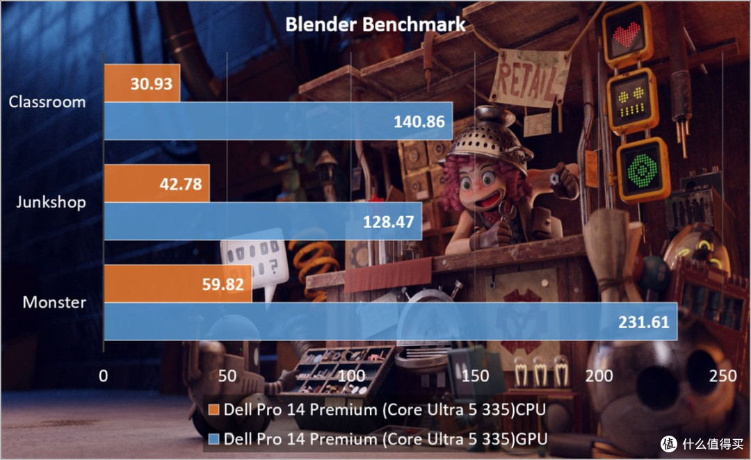 Dell Pro 14 Premium 2026评测:耐用与优雅的双重兼顾