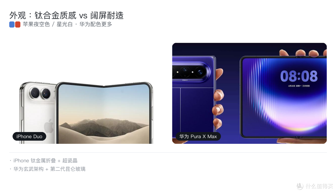 iPhone Duo 对华为 Pura X Max：差 5000 块，到底买到了什么？
