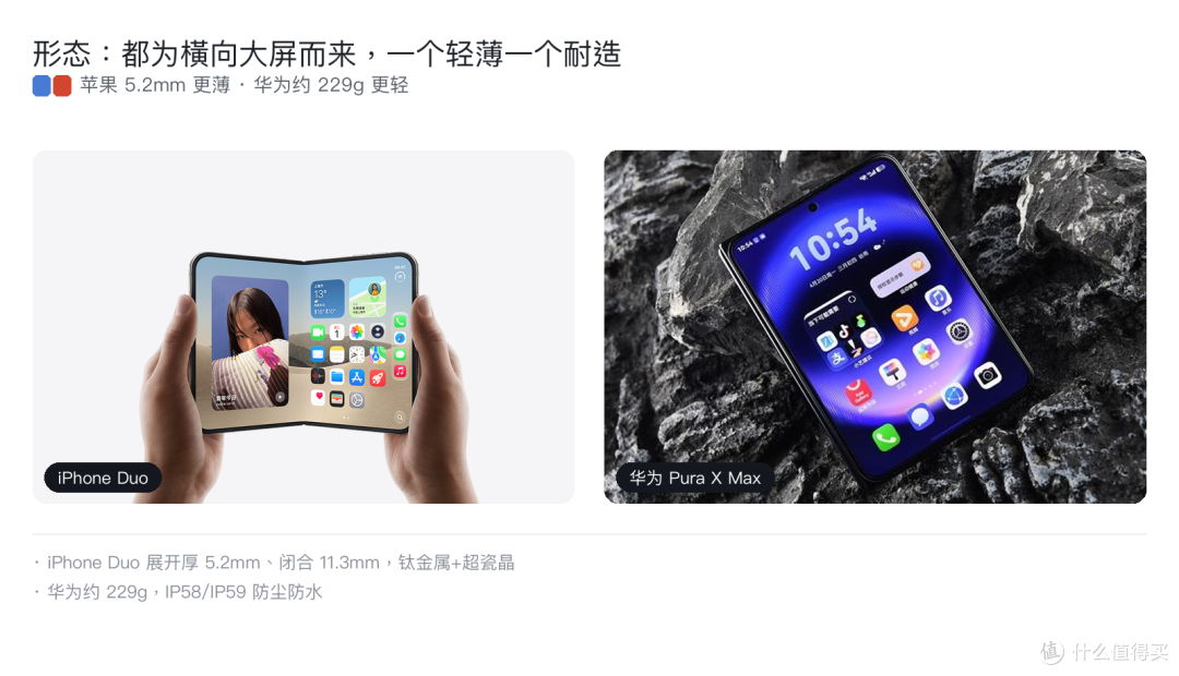 iPhone Duo 对华为 Pura X Max：差 5000 块，到底买到了什么？