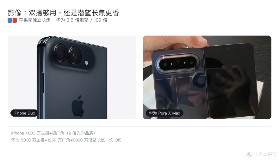 iPhone Duo 对华为 Pura X Max：差 5000 块，到底买到了什么？