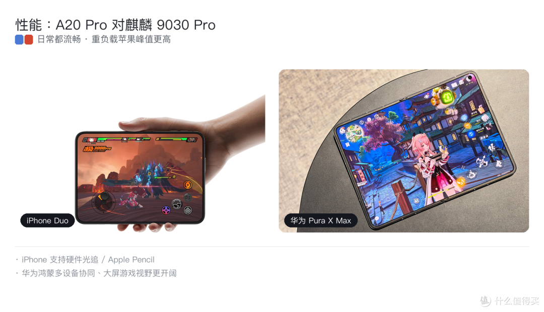 iPhone Duo 对华为 Pura X Max：差 5000 块，到底买到了什么？