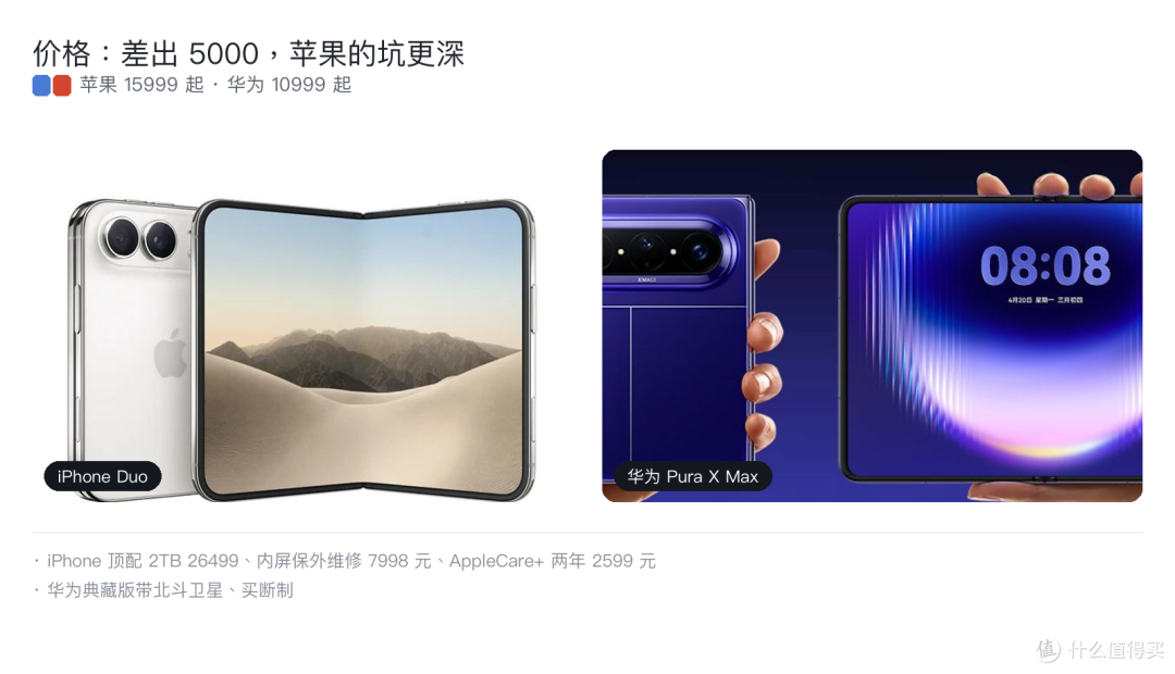 iPhone Duo 对华为 Pura X Max：差 5000 块，到底买到了什么？
