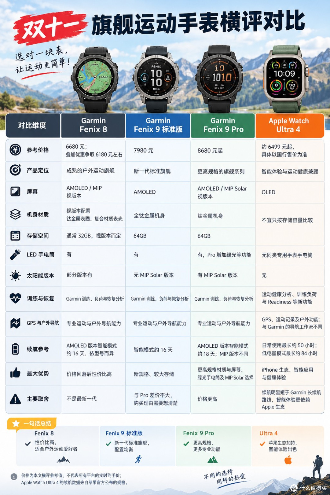 双十一买佳明!Fenix8真香还是9Pro值?