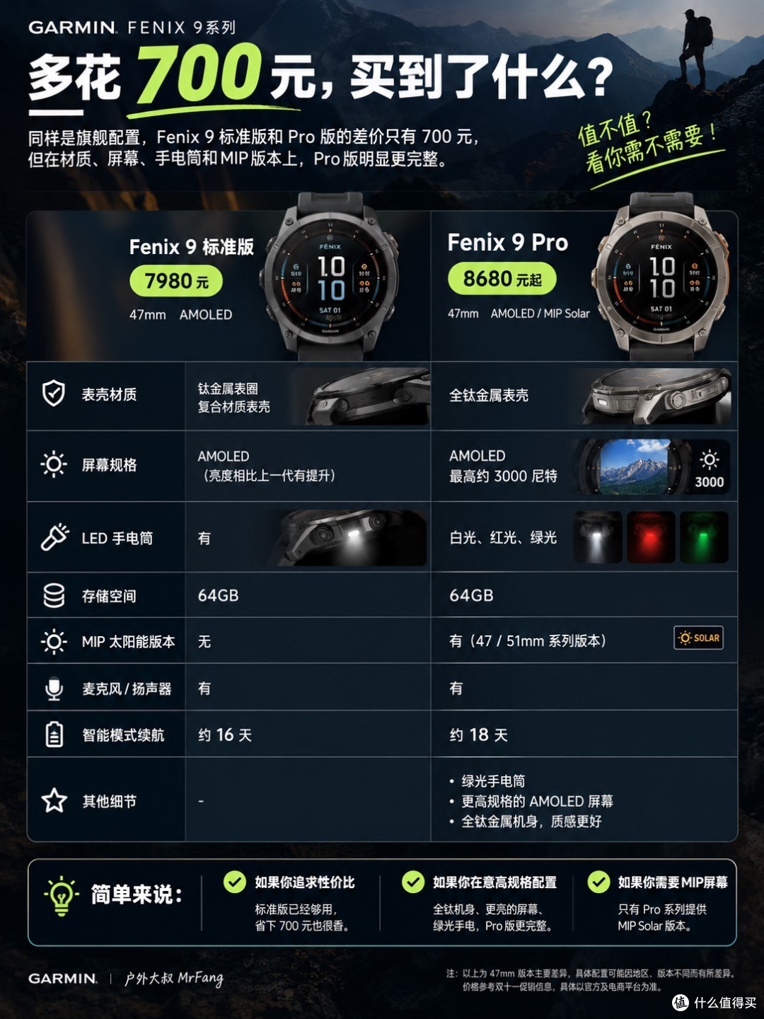双十一买佳明!Fenix8真香还是9Pro值?