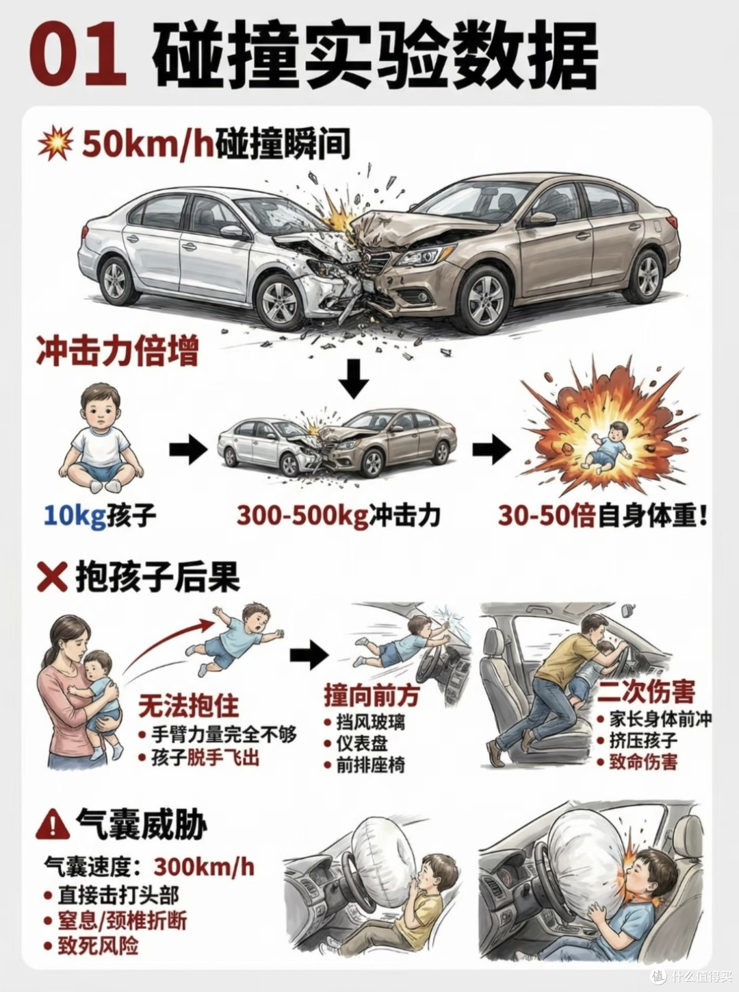 自己花钱装完实测!这些车品别乱买,安全类千万别省