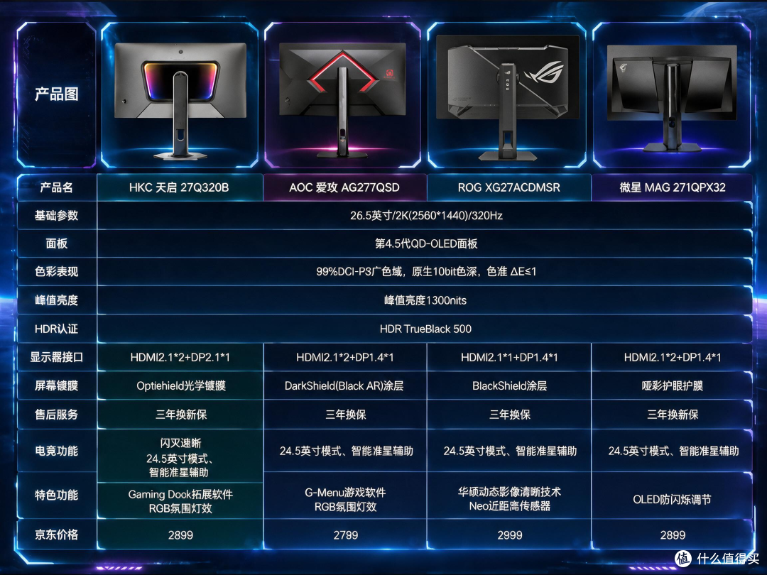 新2K OLED电竞显示器之争，谁才是全能之选？