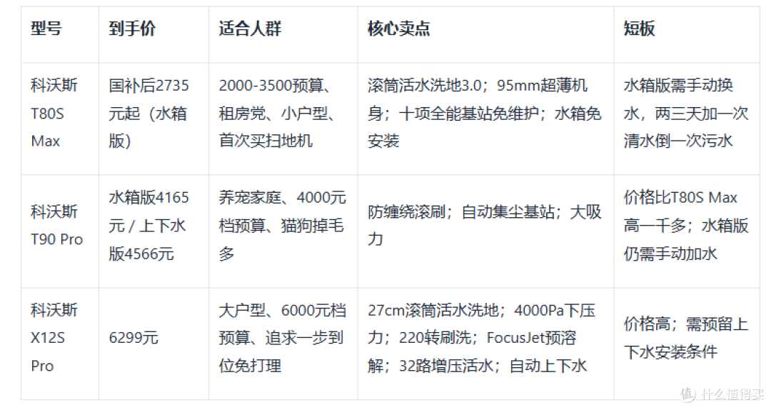科沃斯T80S Max水箱版入手体验:2字头滚筒活水洗地值不值