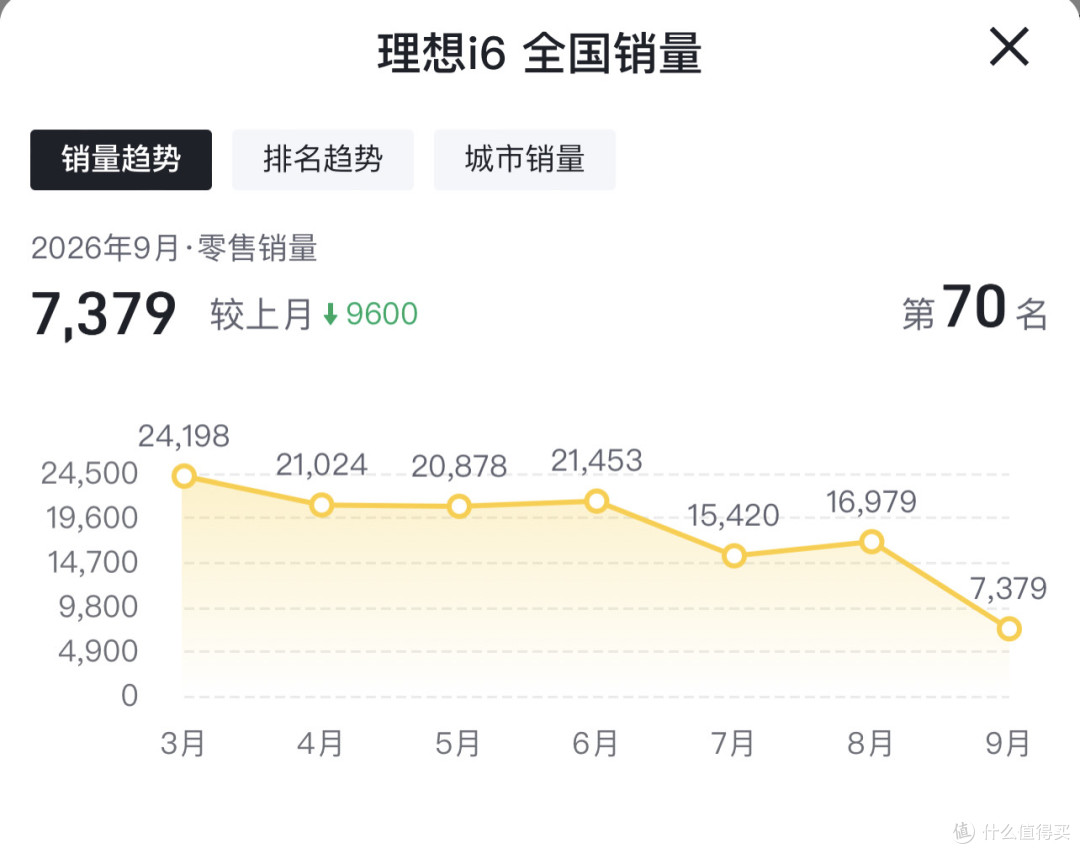 23.98万!全新理想i6上市,自研芯片电池全给了,老车主怎么看?
