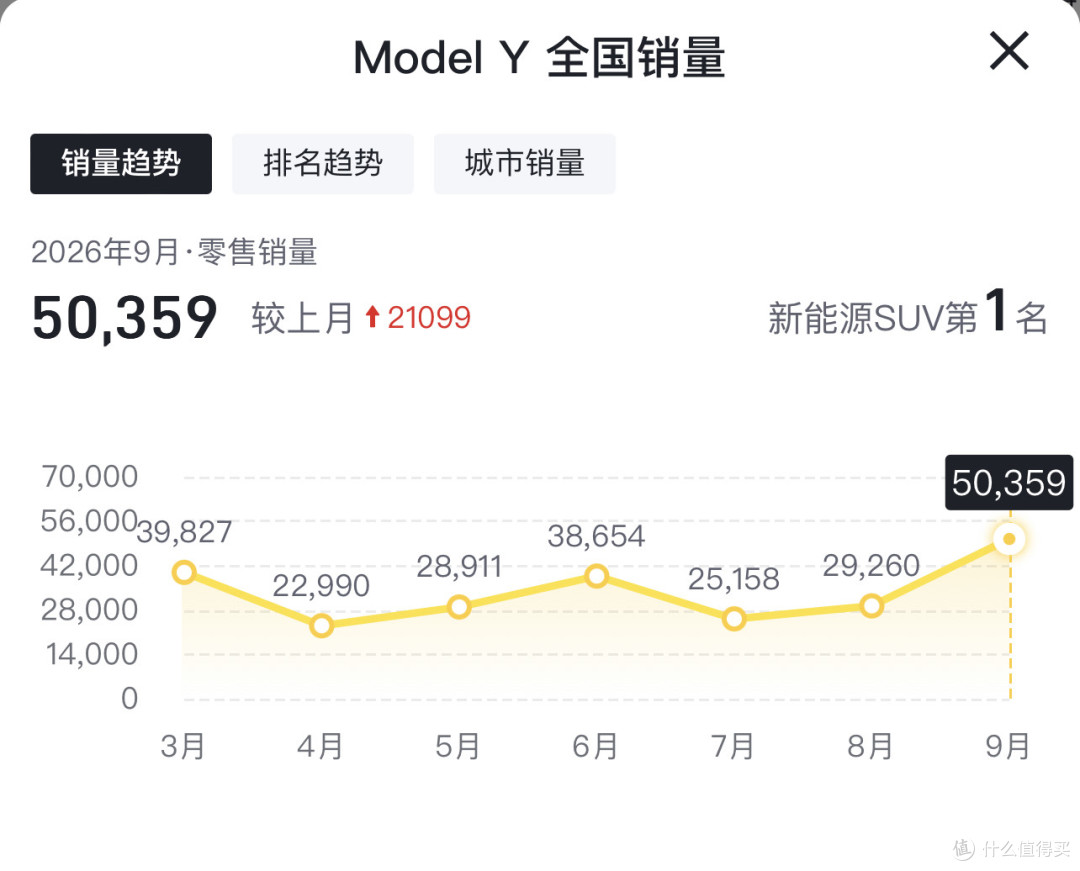 23.98万!全新理想i6上市,自研芯片电池全给了,老车主怎么看?