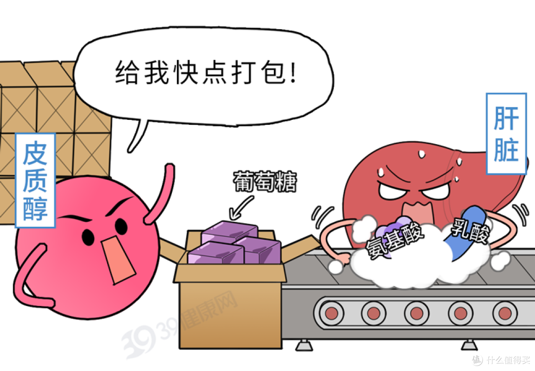 4种早餐其实是“升糖炸弹”！不想血糖超标，再爱也要管住嘴