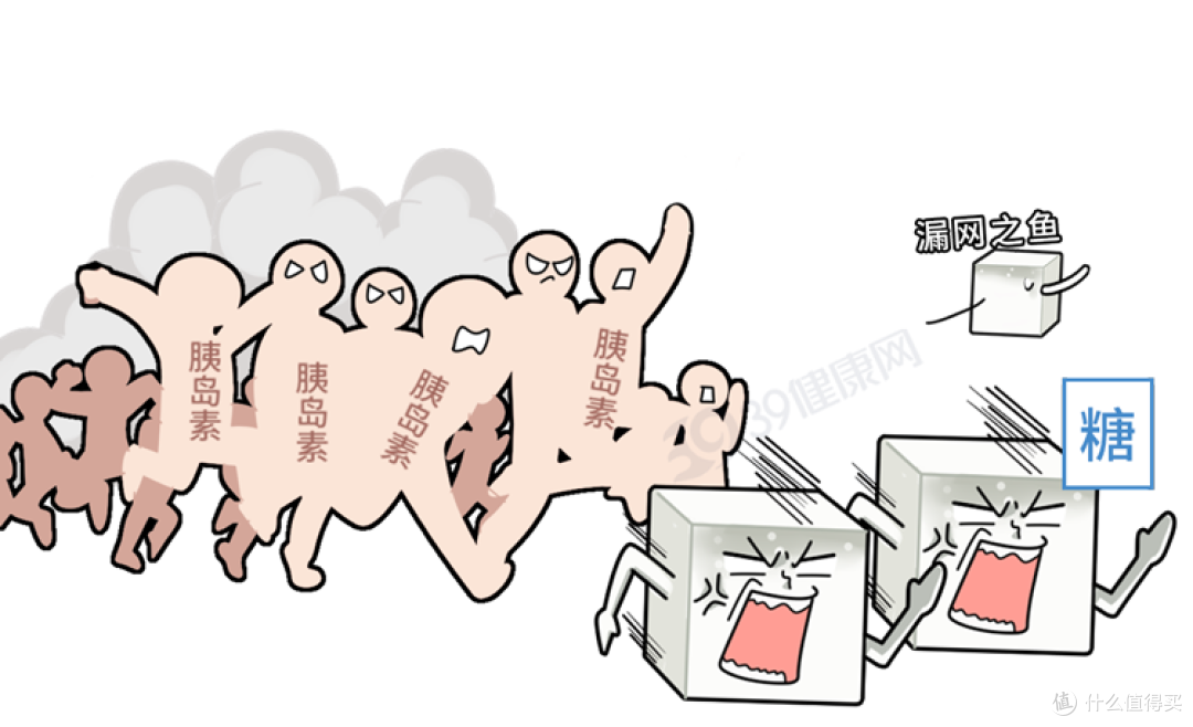 4种早餐其实是“升糖炸弹”！不想血糖超标，再爱也要管住嘴