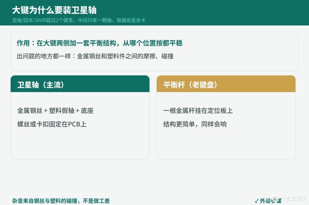机械键盘空格有钢丝音、大键肉？是质量问题还是没调好