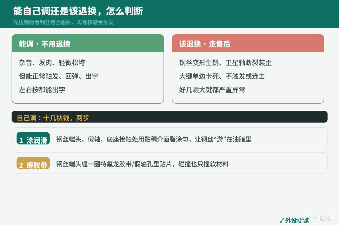 机械键盘空格有钢丝音、大键肉？是质量问题还是没调好