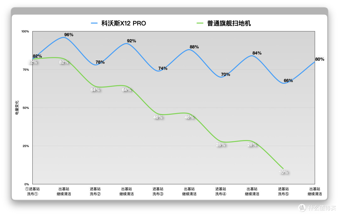 让解放双手,再进一步:科沃斯双十一选购指南