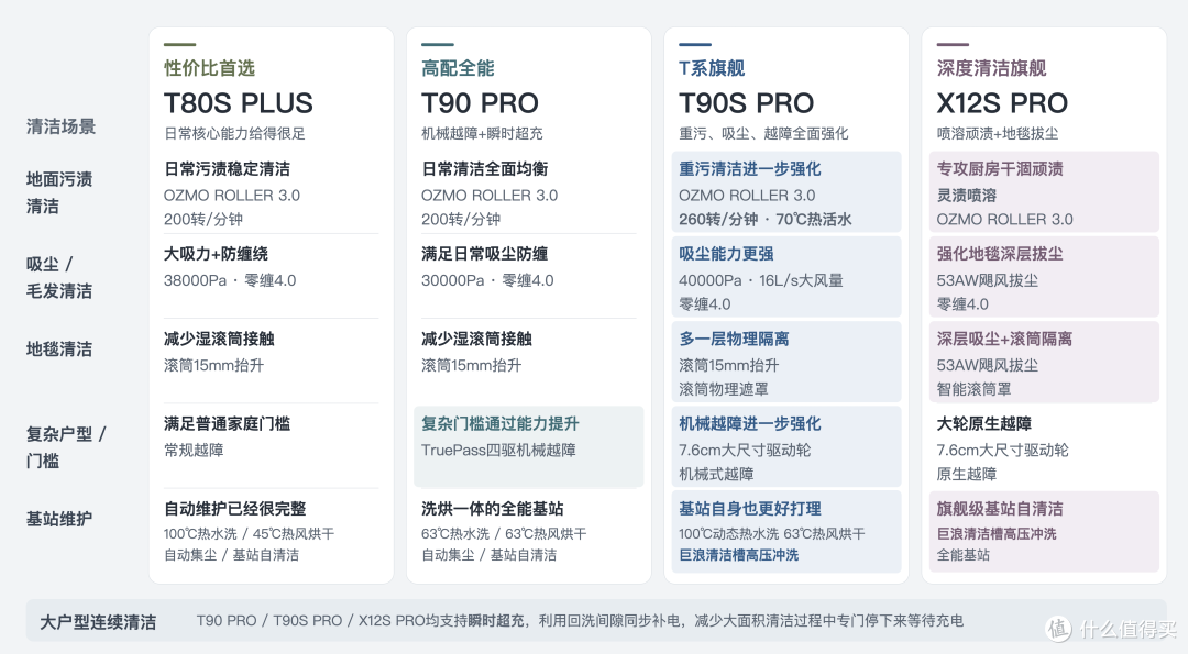 让解放双手,再进一步:科沃斯双十一选购指南