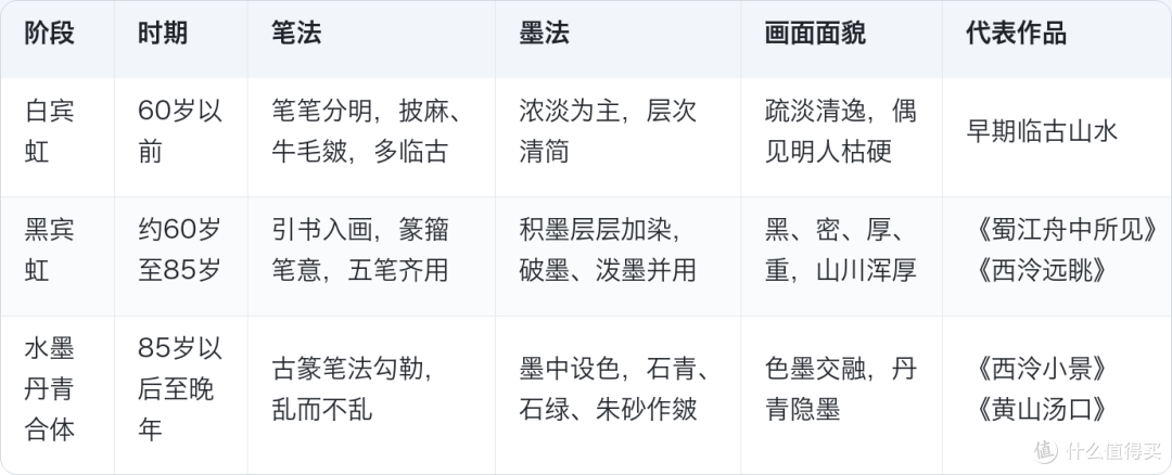 黄宾虹：把墨推到极处，把名声留到身后
