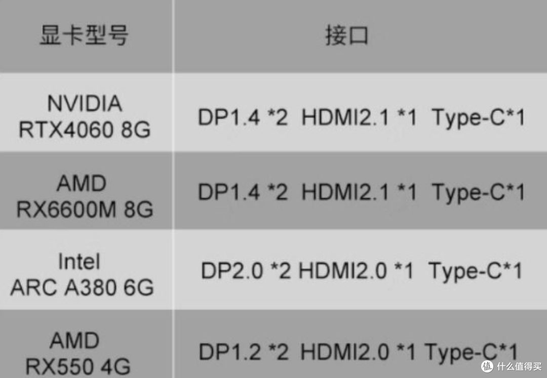兄弟们花725整了一台FEVM FN60G,撤回极夜散热天花板的称号