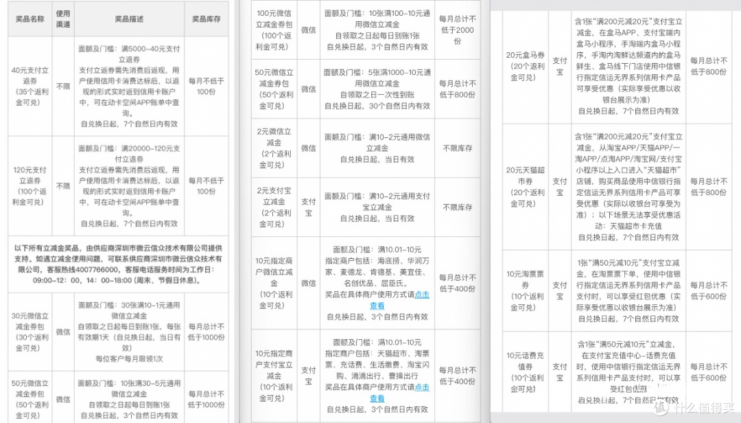 玩不起?15%网红返现卡调整!