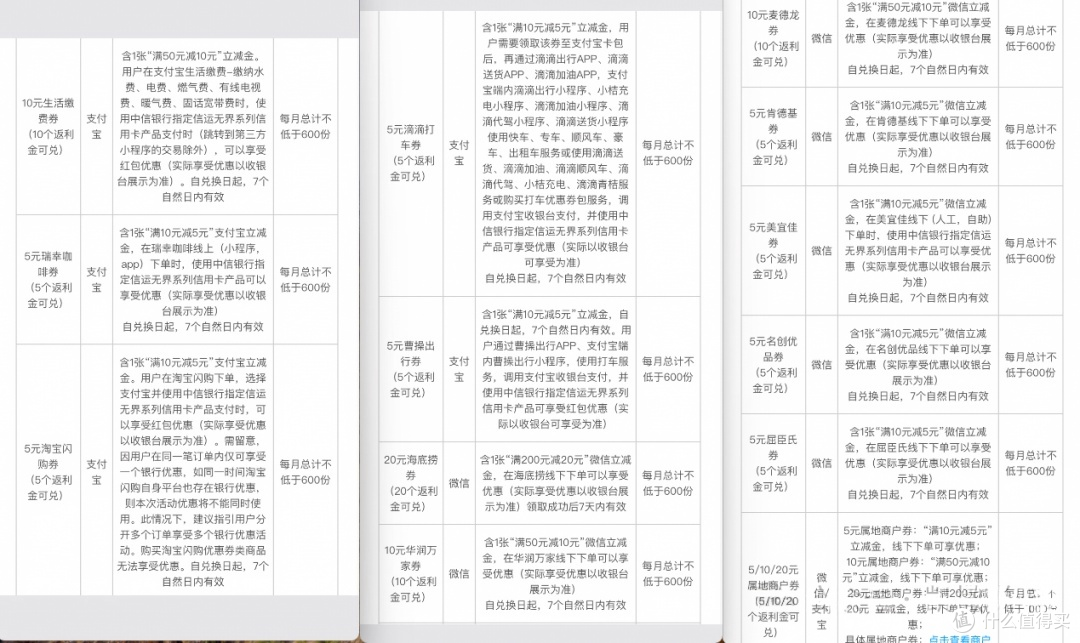 玩不起?15%网红返现卡调整!