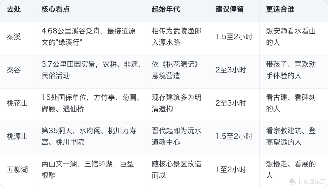 去桃花源别急着进古镇,先弄懂这3个数字再买票