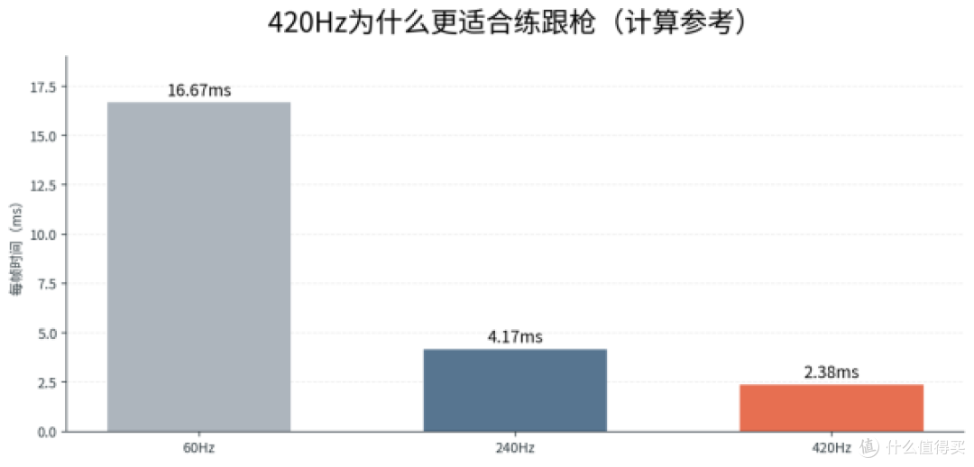 工作室调色和FPS训练不是同一块屏 川升CS25S怎么选