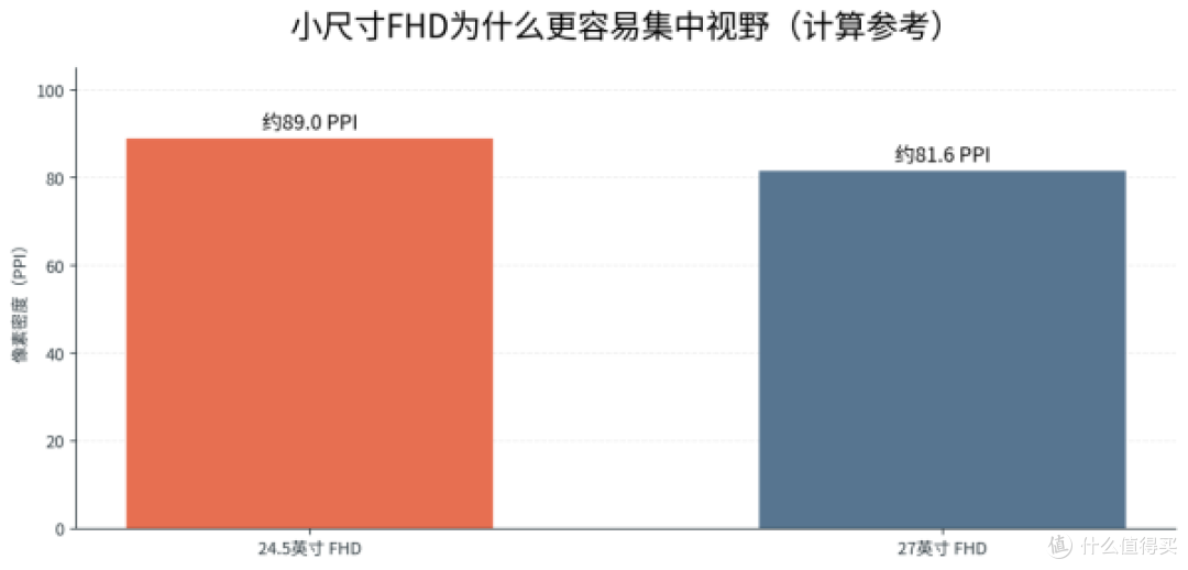 工作室调色和FPS训练不是同一块屏 川升CS25S怎么选