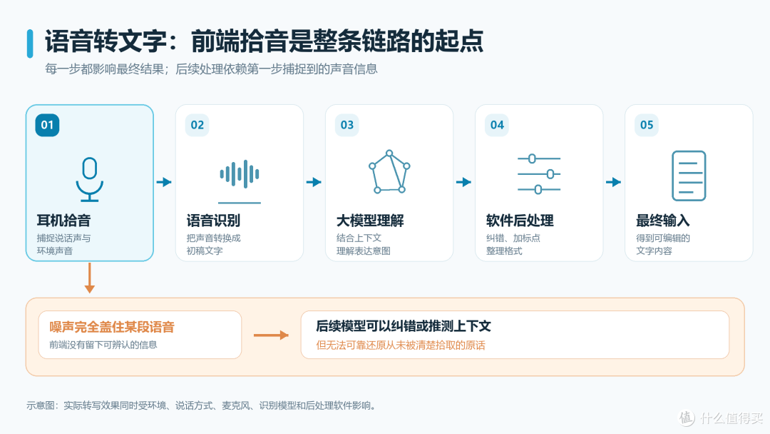 Bose Ultra开放式耳机二代评测:最让我意外的,不是音质