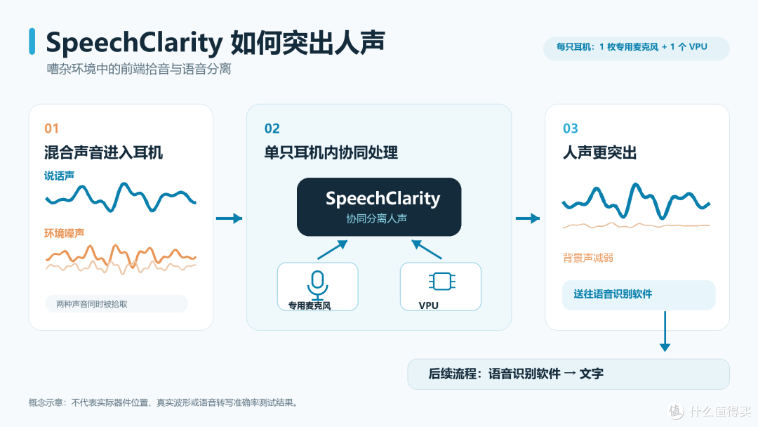 Bose Ultra开放式耳机二代评测:最让我意外的,不是音质