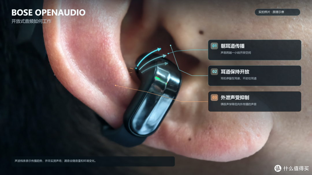 Bose Ultra开放式耳机二代评测:最让我意外的,不是音质