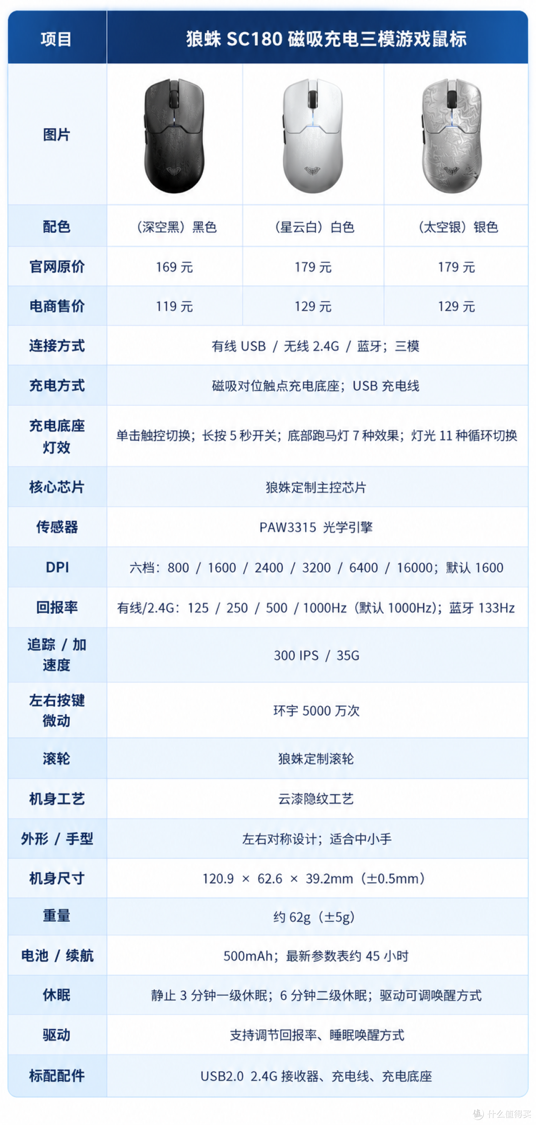 119给你3315还带磁吸充电底座,还要什么自行车?|狼蛛SC180