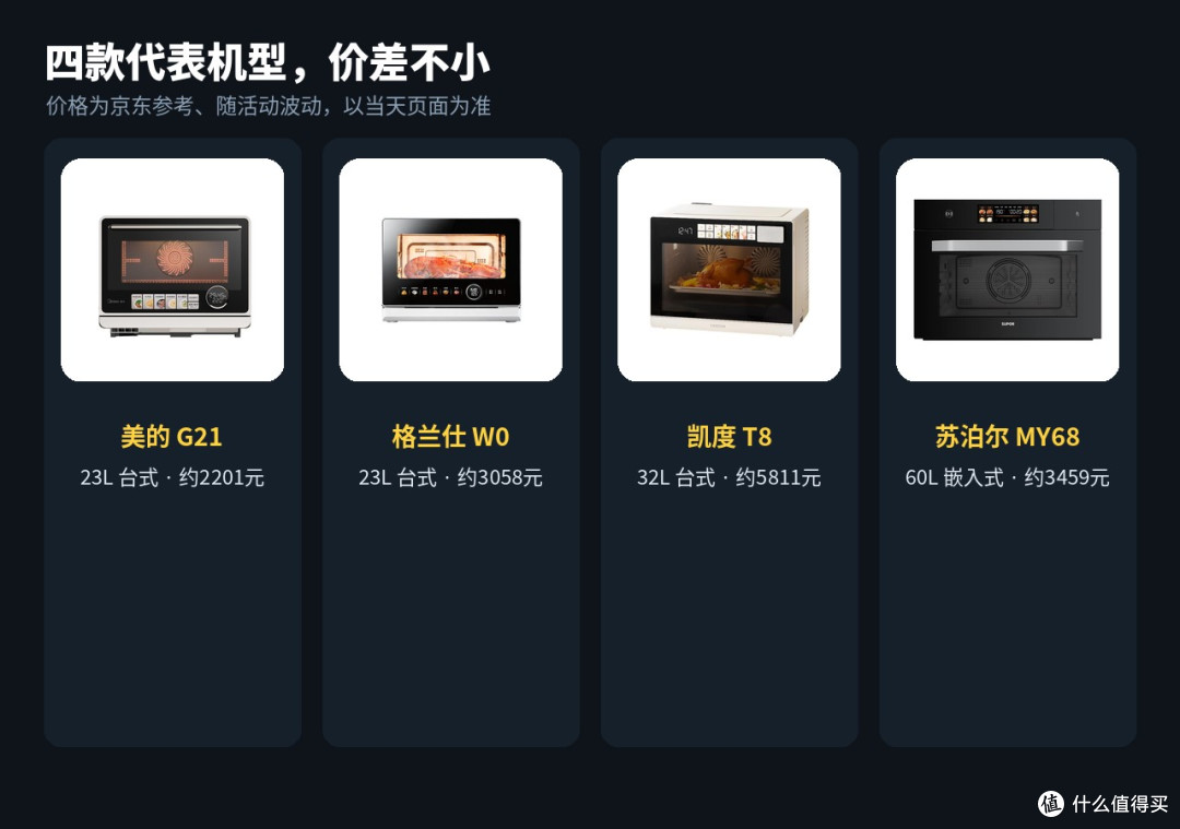双11微蒸烤三国吵翻:一台顶三台还是样样松?