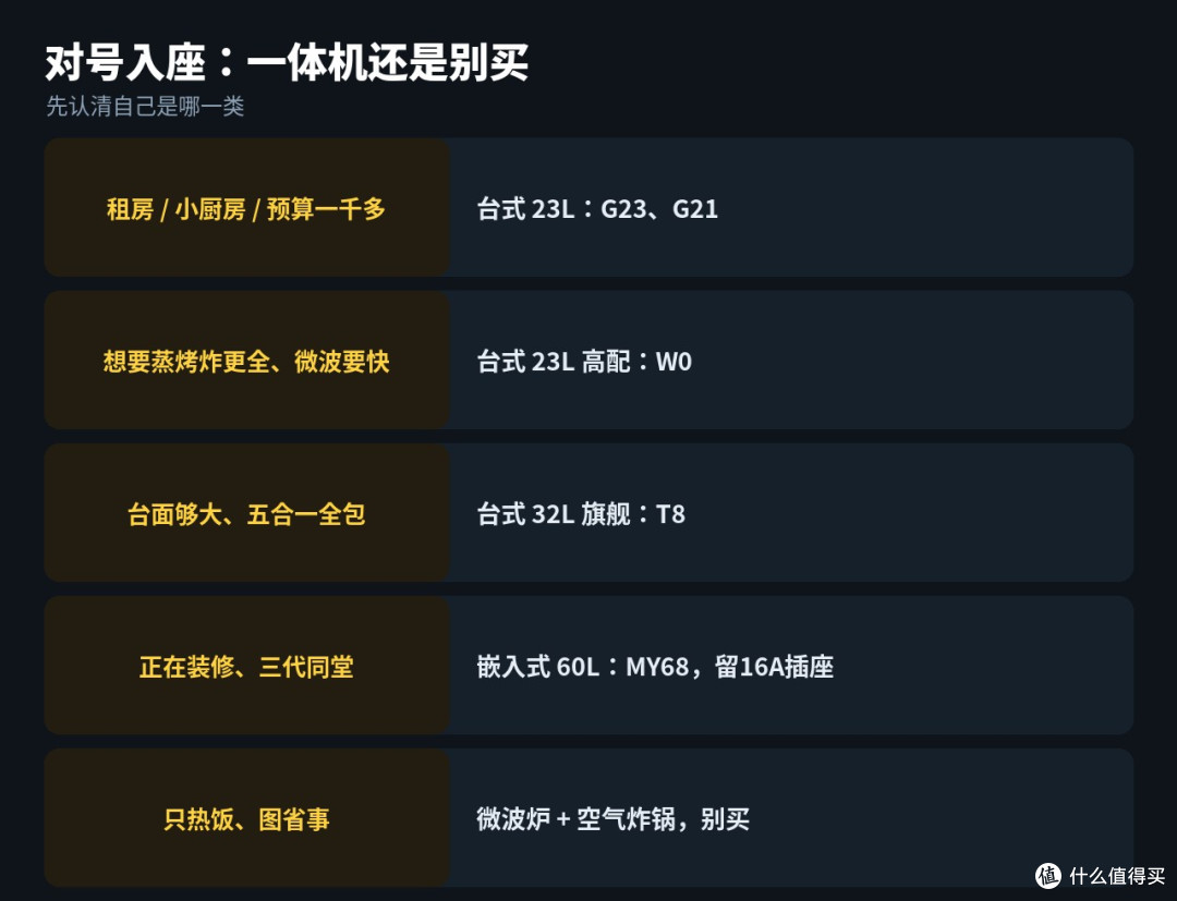 双11微蒸烤三国吵翻:一台顶三台还是样样松?