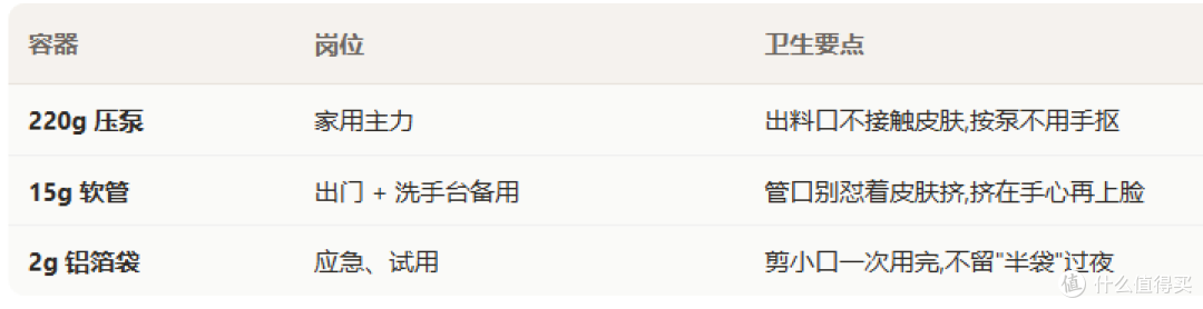 全家共用一瓶乳液之前,先把"取用卫生"这课补上