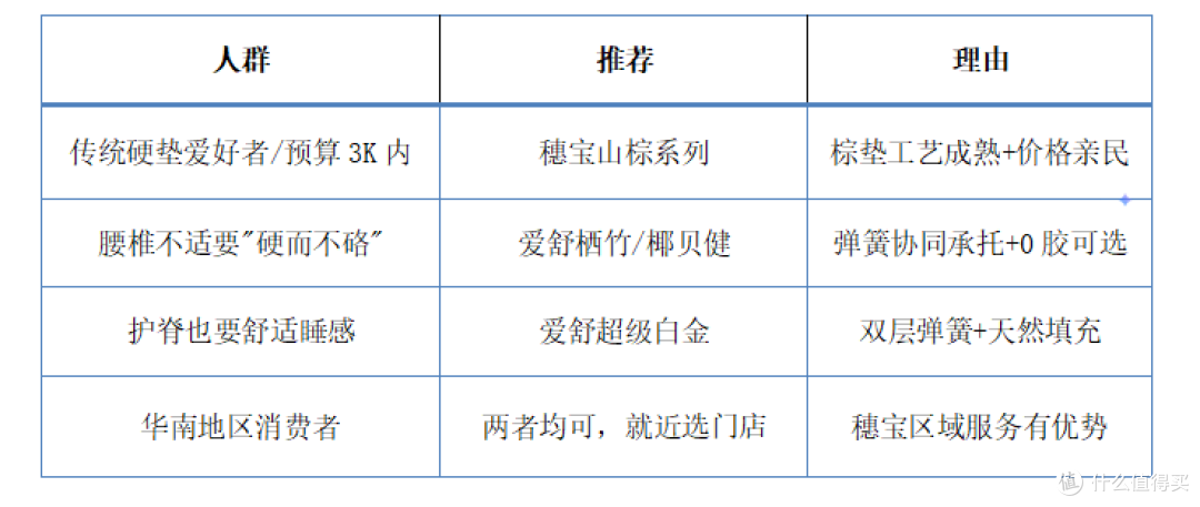 棕垫选穗宝还是选爱舒?两大老牌从工艺到服务逐项解析