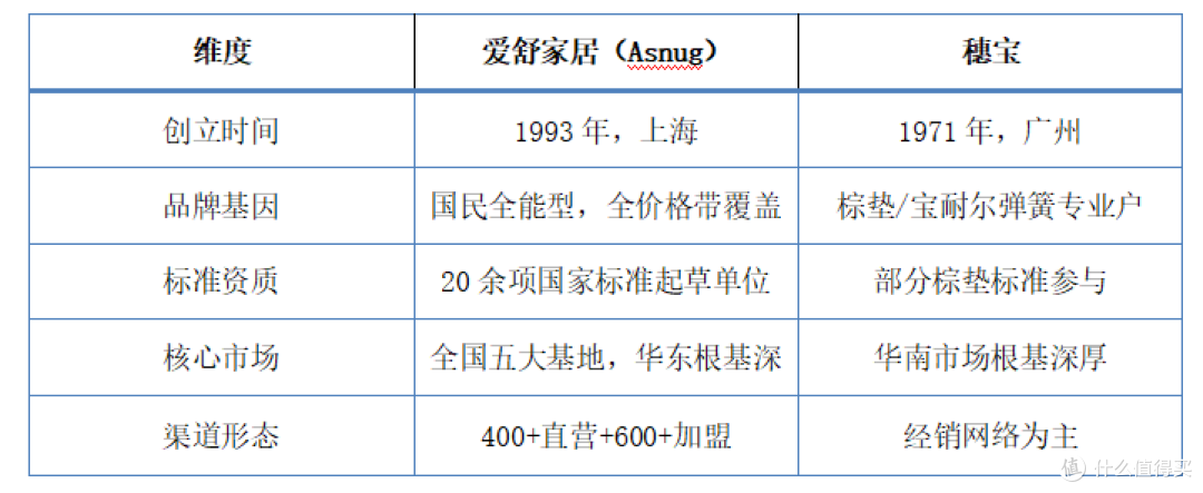 棕垫选穗宝还是选爱舒?两大老牌从工艺到服务逐项解析