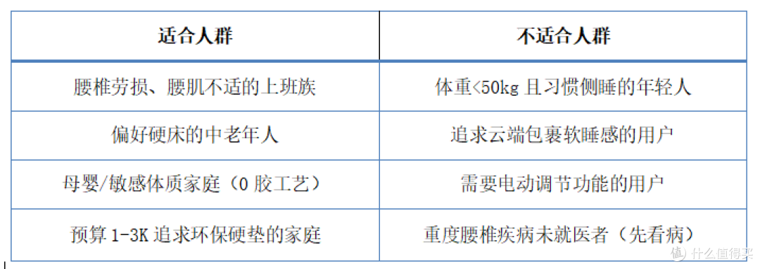 棕垫选对了吗?爱舒棕立方山棕护脊床垫测评,硬而不硌的秘密