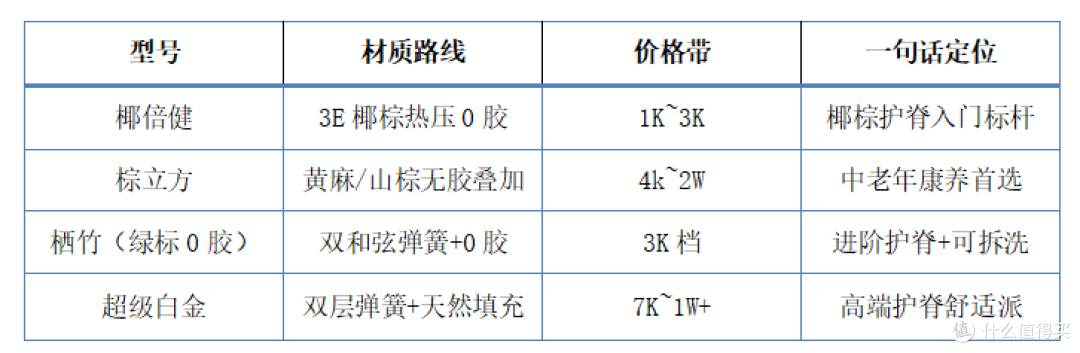棕垫选对了吗?爱舒棕立方山棕护脊床垫测评,硬而不硌的秘密
