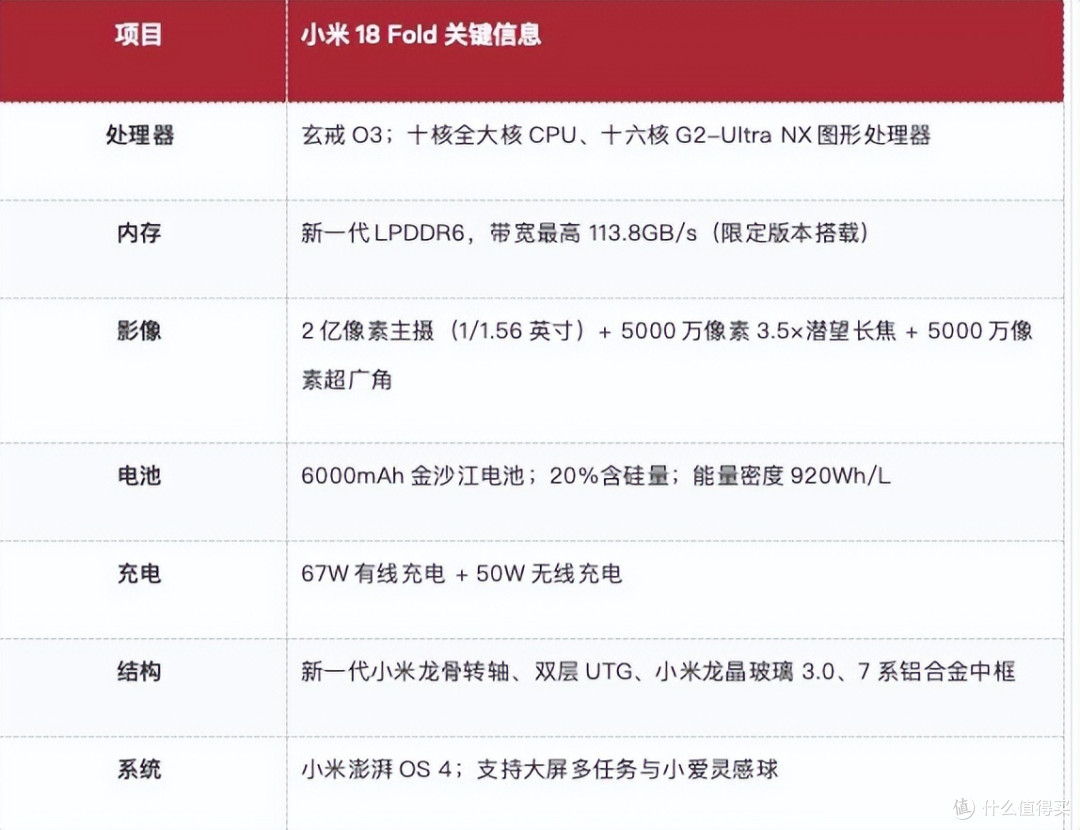 小米18 Fold配置拉满,我却劝你冷静!原因是大多数人不需要