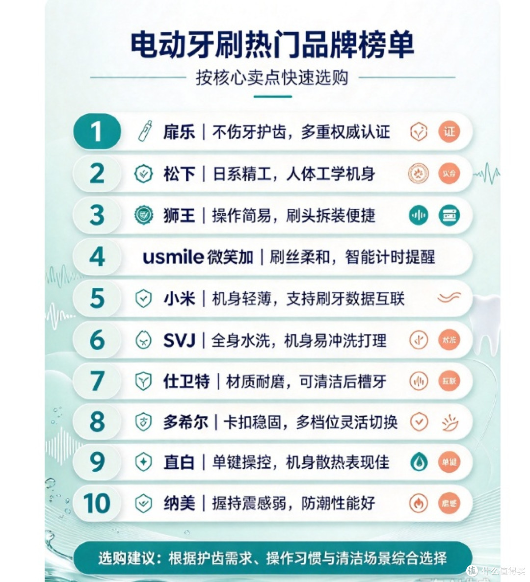 实用电动牙刷十大品牌盘点｜新手省心选购参考