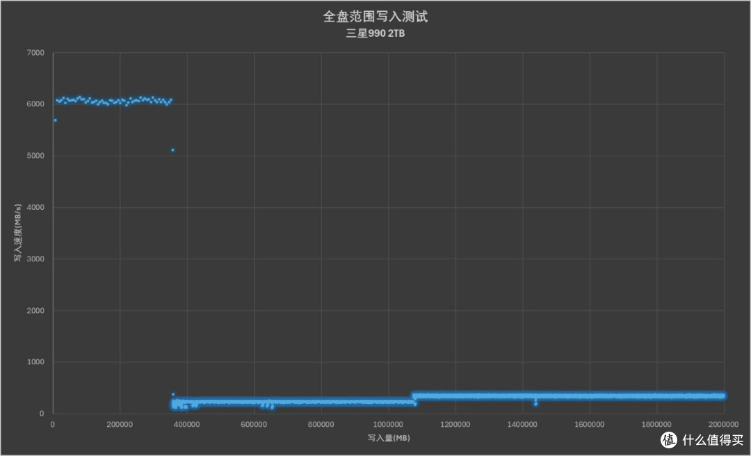 强强对话！5款PCIe 4.0 QLC SSD横评
