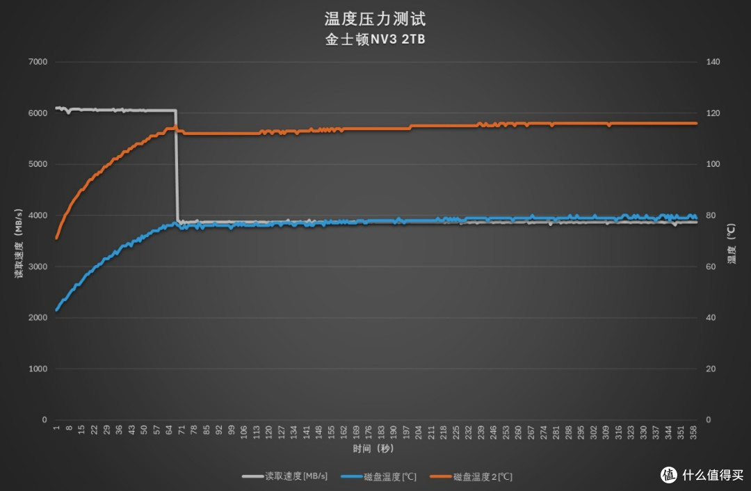 强强对话！5款PCIe 4.0 QLC SSD横评