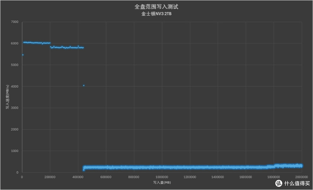 强强对话！5款PCIe 4.0 QLC SSD横评